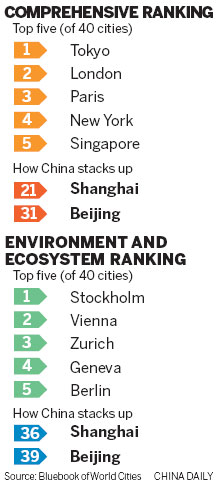 beijing was "almost unfavorable for human living", according